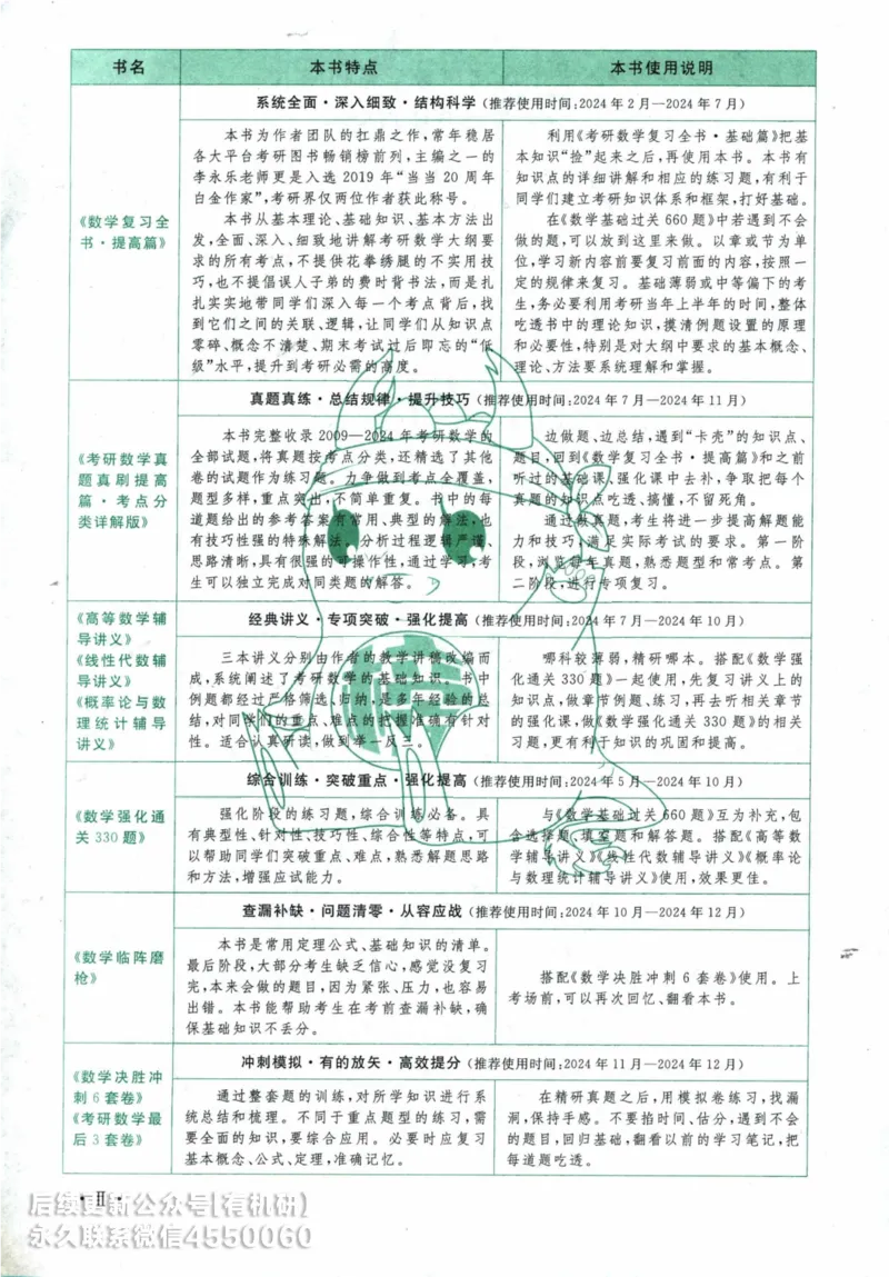 2025考研数学基础过关660题习题册（数学一）_01.2026考研数学有道武忠祥刘金峰全程班_01.2026考研数学武忠祥刘金峰全程班_00.书籍和讲义_00.配套书籍_26版660题数一_2025版