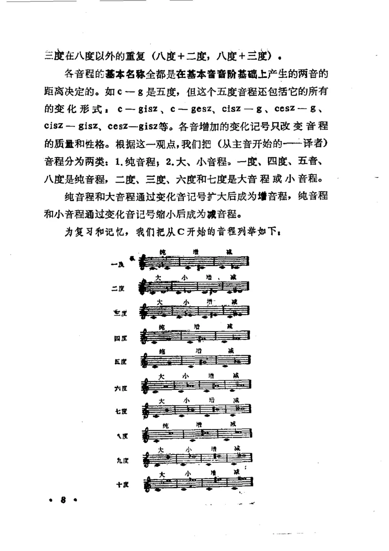 键盘和声学教程_一万首著名钢琴曲谱哈农贝多芬合集视频教学电子版高清无水印可打印_09钢琴教材合集_常用教材钢琴谱（80+本）