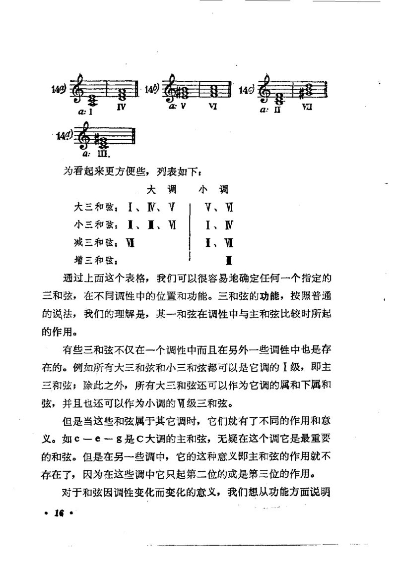 键盘和声学教程_一万首著名钢琴曲谱哈农贝多芬合集视频教学电子版高清无水印可打印_09钢琴教材合集_常用教材钢琴谱（80+本）