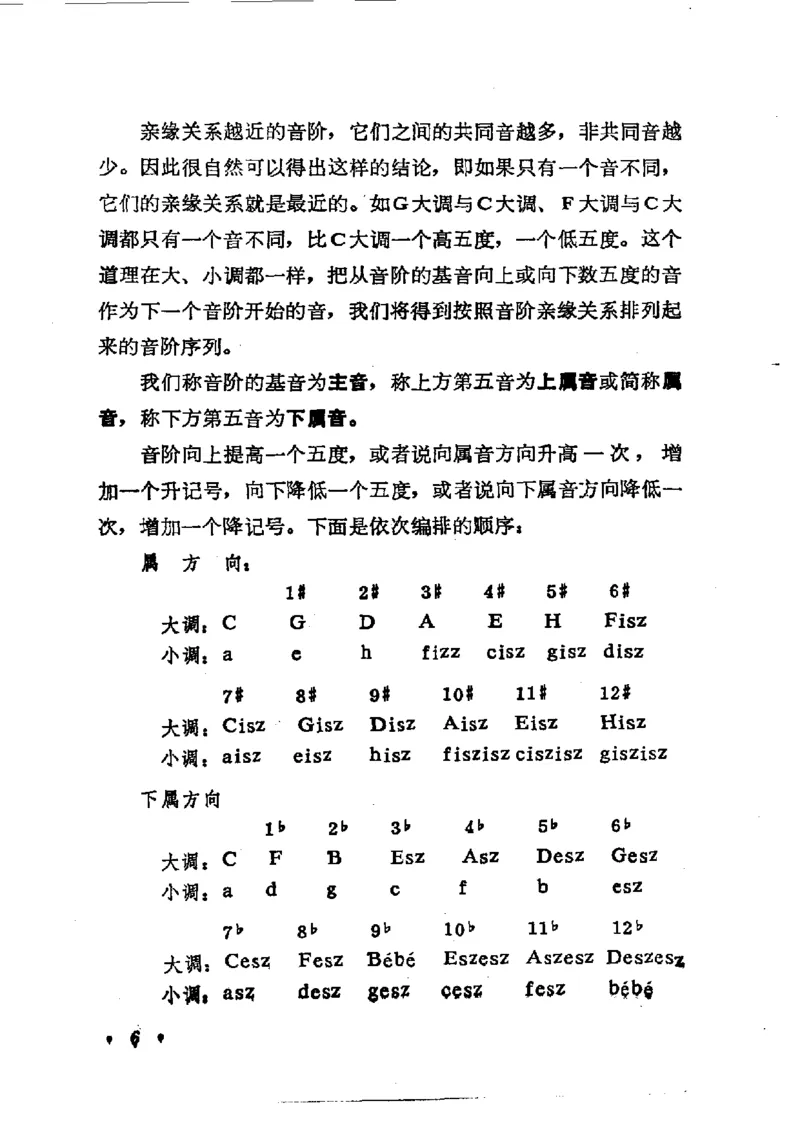 键盘和声学教程_一万首著名钢琴曲谱哈农贝多芬合集视频教学电子版高清无水印可打印_09钢琴教材合集_常用教材钢琴谱（80+本）