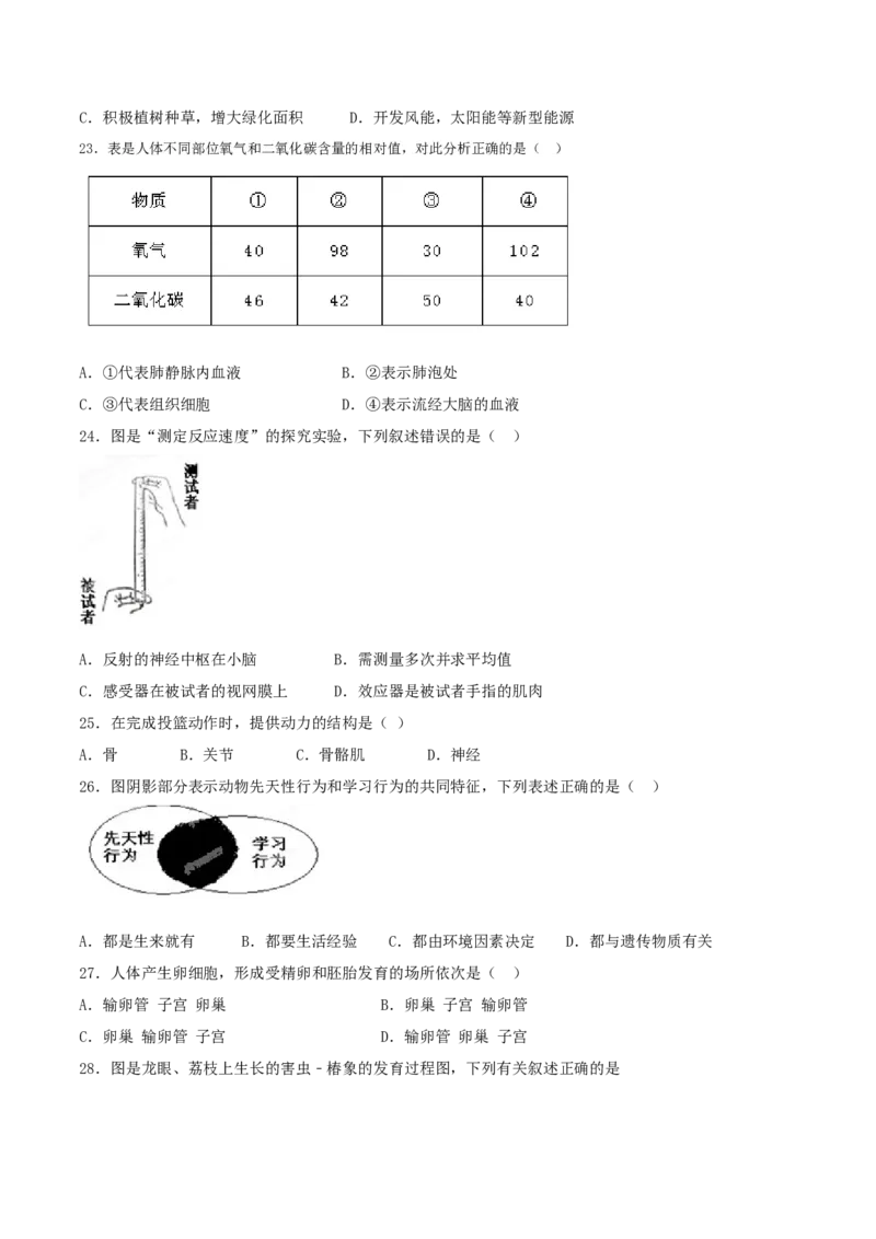 2015年广东省中考生物真题（空白卷）_❤广东中考真题备考2026_8.广东中考生物2008-2025