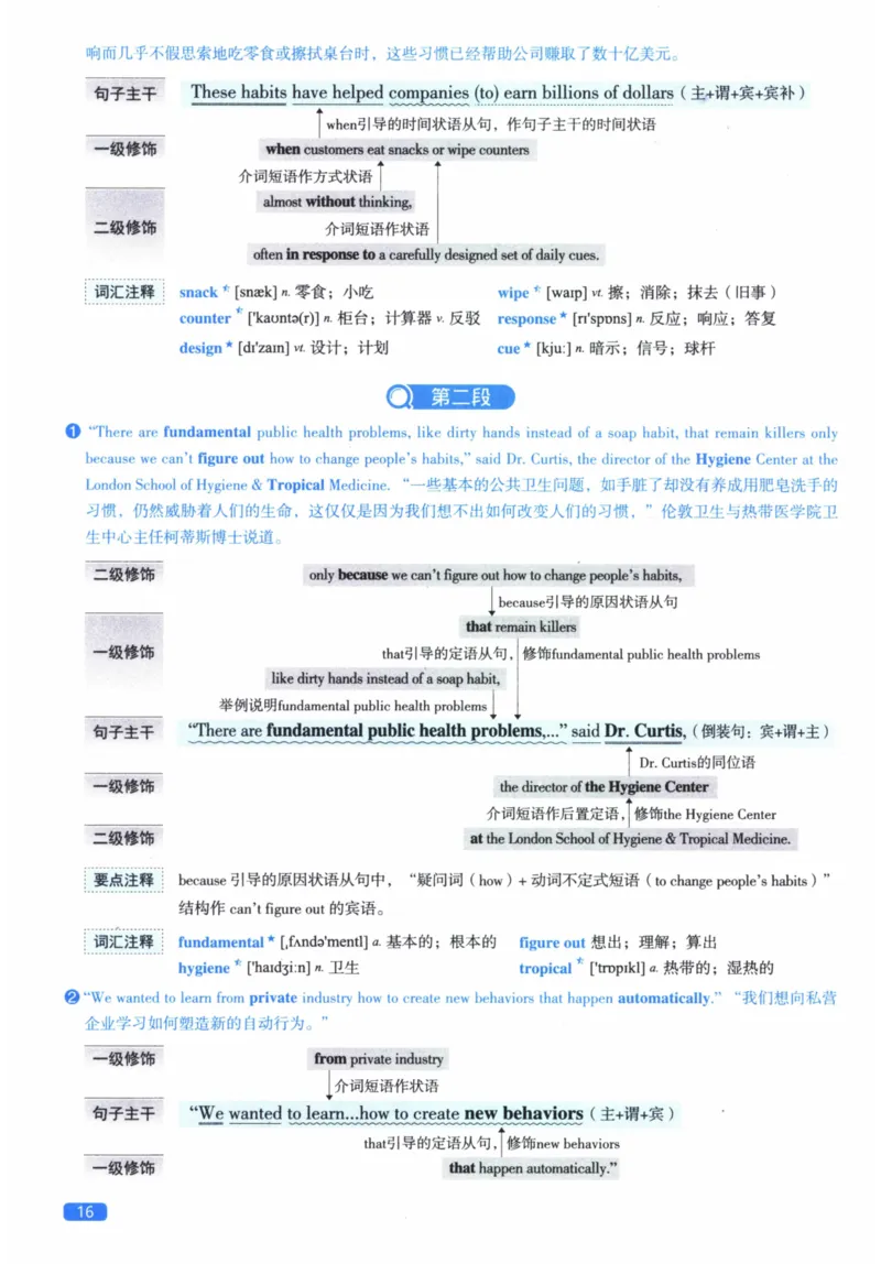 2010年逐词逐句精讲册_41考研英语一二历年真题解析_英语二_解析册+逐词逐句册