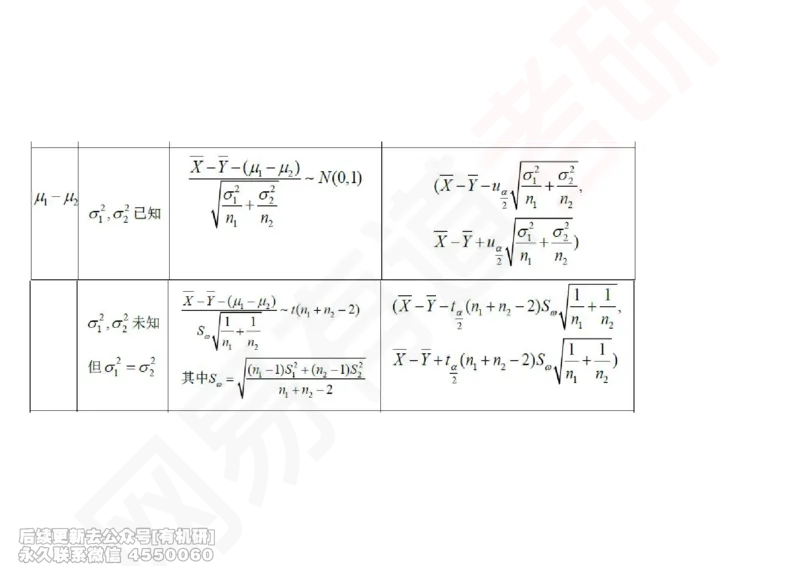 (254)--概率强化09_01.2026考研数学有道武忠祥刘金峰全程班_01.2026考研数学武忠祥刘金峰全程班_00.书籍和讲义_{2}--资料
