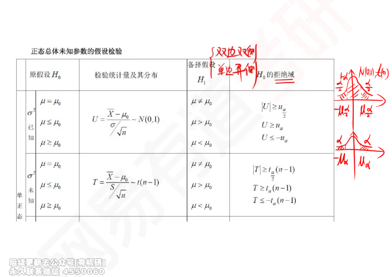 (254)--概率强化09_01.2026考研数学有道武忠祥刘金峰全程班_01.2026考研数学武忠祥刘金峰全程班_00.书籍和讲义_{2}--资料