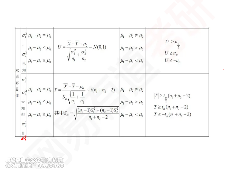 (254)--概率强化09_01.2026考研数学有道武忠祥刘金峰全程班_01.2026考研数学武忠祥刘金峰全程班_00.书籍和讲义_{2}--资料