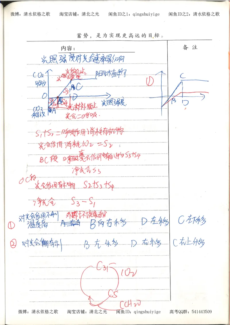 高考积累与改错_生物_121页_高中衡水学霸笔记_高中全部赠品_错题集高中九科_生物积累与改错