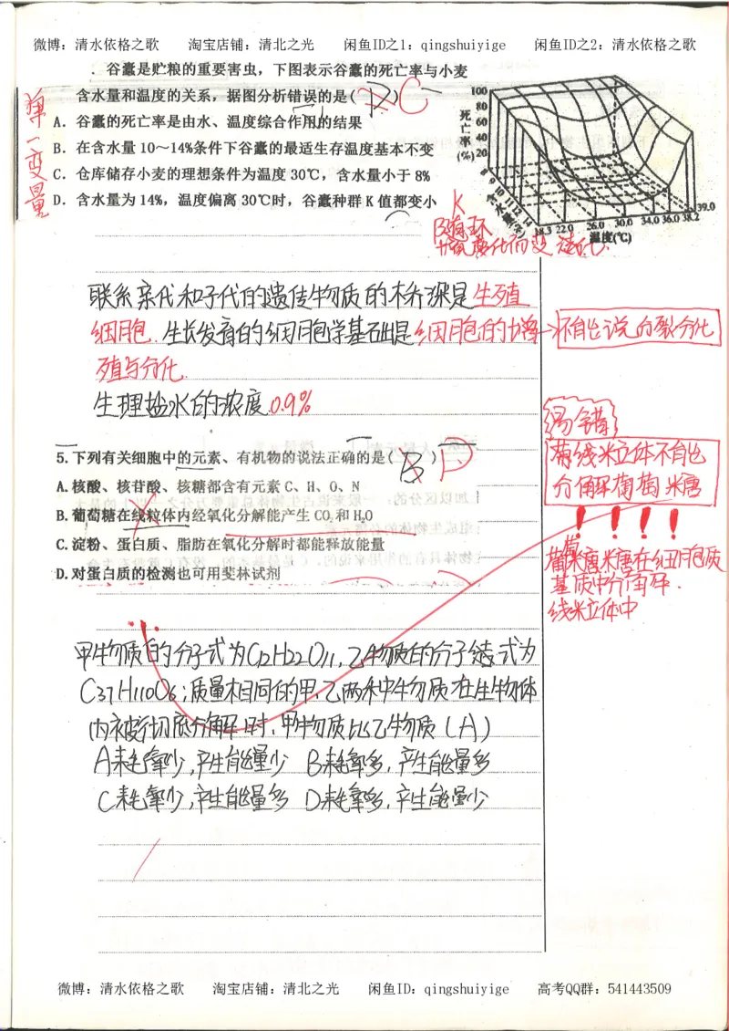 高考积累与改错_生物_121页_高中衡水学霸笔记_高中全部赠品_错题集高中九科_生物积累与改错