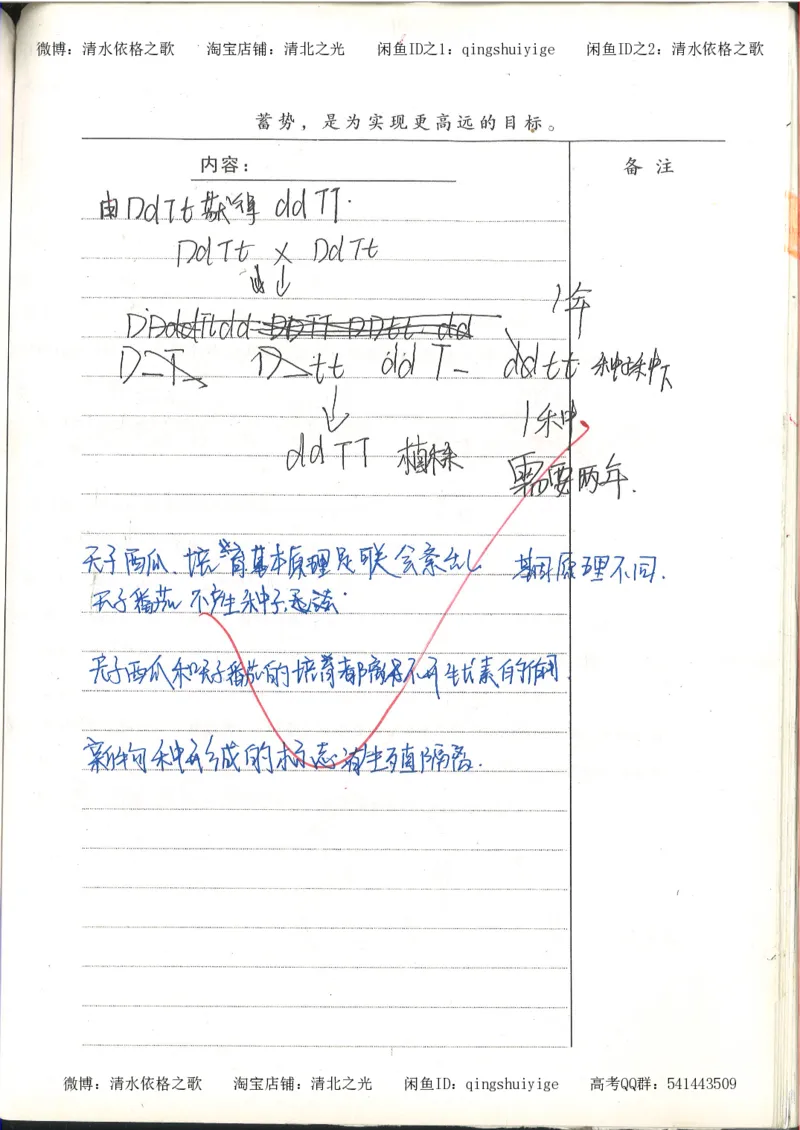 高考积累与改错_生物_121页_高中衡水学霸笔记_高中全部赠品_错题集高中九科_生物积累与改错