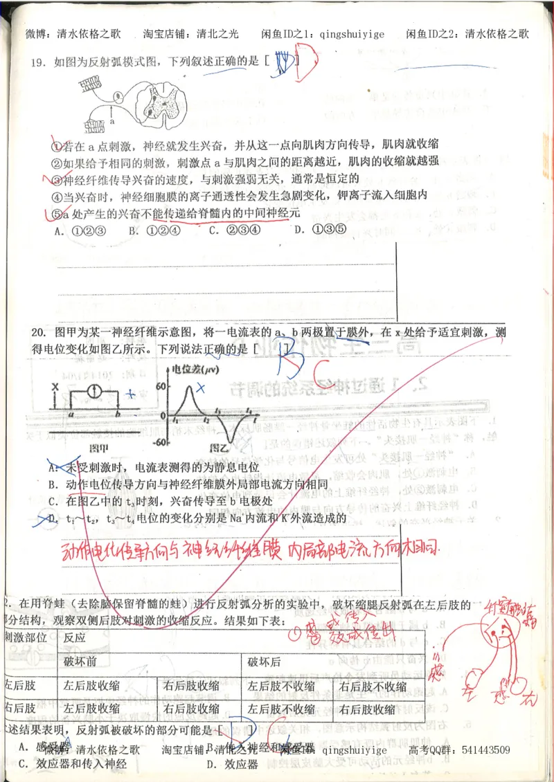 高考积累与改错_生物_121页_高中衡水学霸笔记_高中全部赠品_错题集高中九科_生物积累与改错