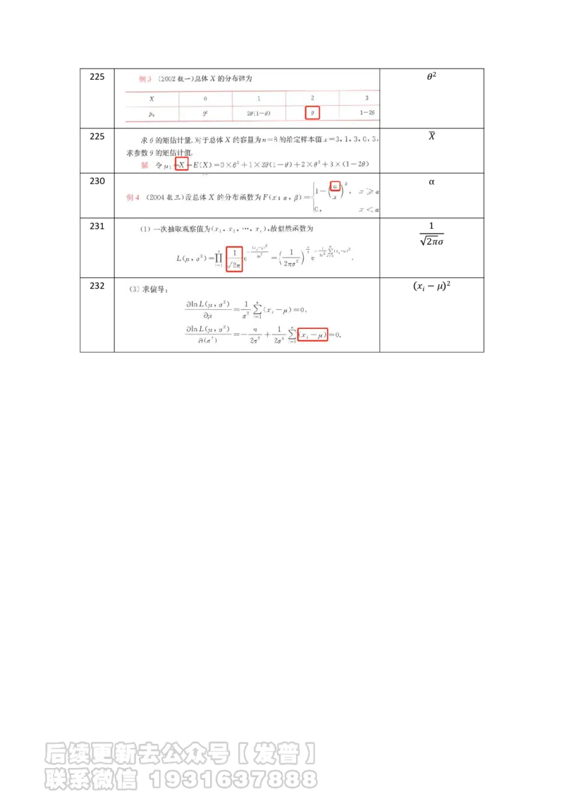 数学书籍勘误2024年11月1日_05.2026考研数学研途&mdash;杨超数学全程班_00.书籍和讲义
