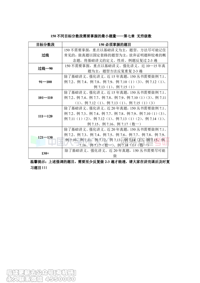 (456)--《真题同源150》不同分数段需要做的最小题量&mdash;&mdash;第六-七章_01.2026考研数学有道武忠祥刘金峰全程班_01.2026考研数学武忠祥刘金峰全程班_00.书籍和讲义_{2}--资料