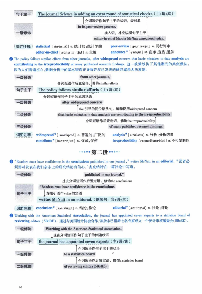 2015年逐词逐句精讲册_41考研英语一二历年真题解析_英语一_解析册+逐词逐句册