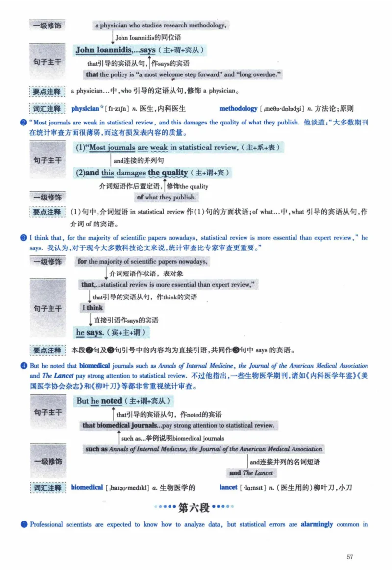 2015年逐词逐句精讲册_41考研英语一二历年真题解析_英语一_解析册+逐词逐句册