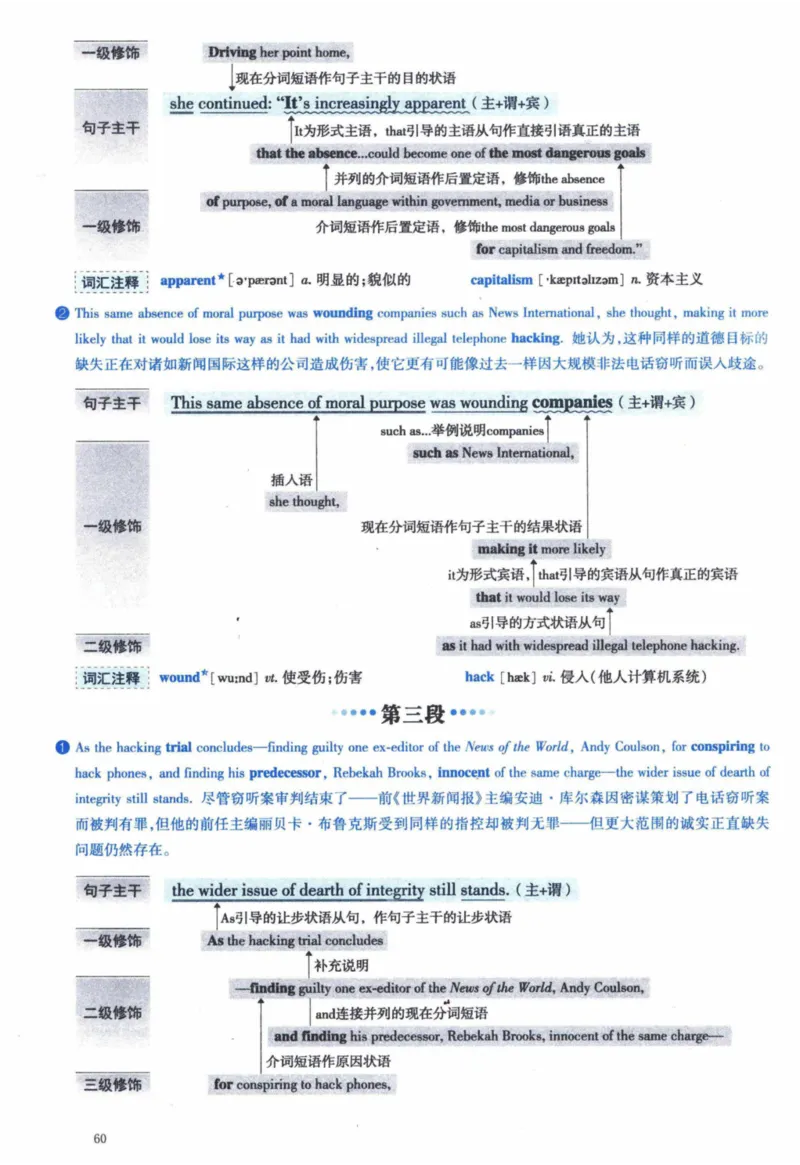 2015年逐词逐句精讲册_41考研英语一二历年真题解析_英语一_解析册+逐词逐句册