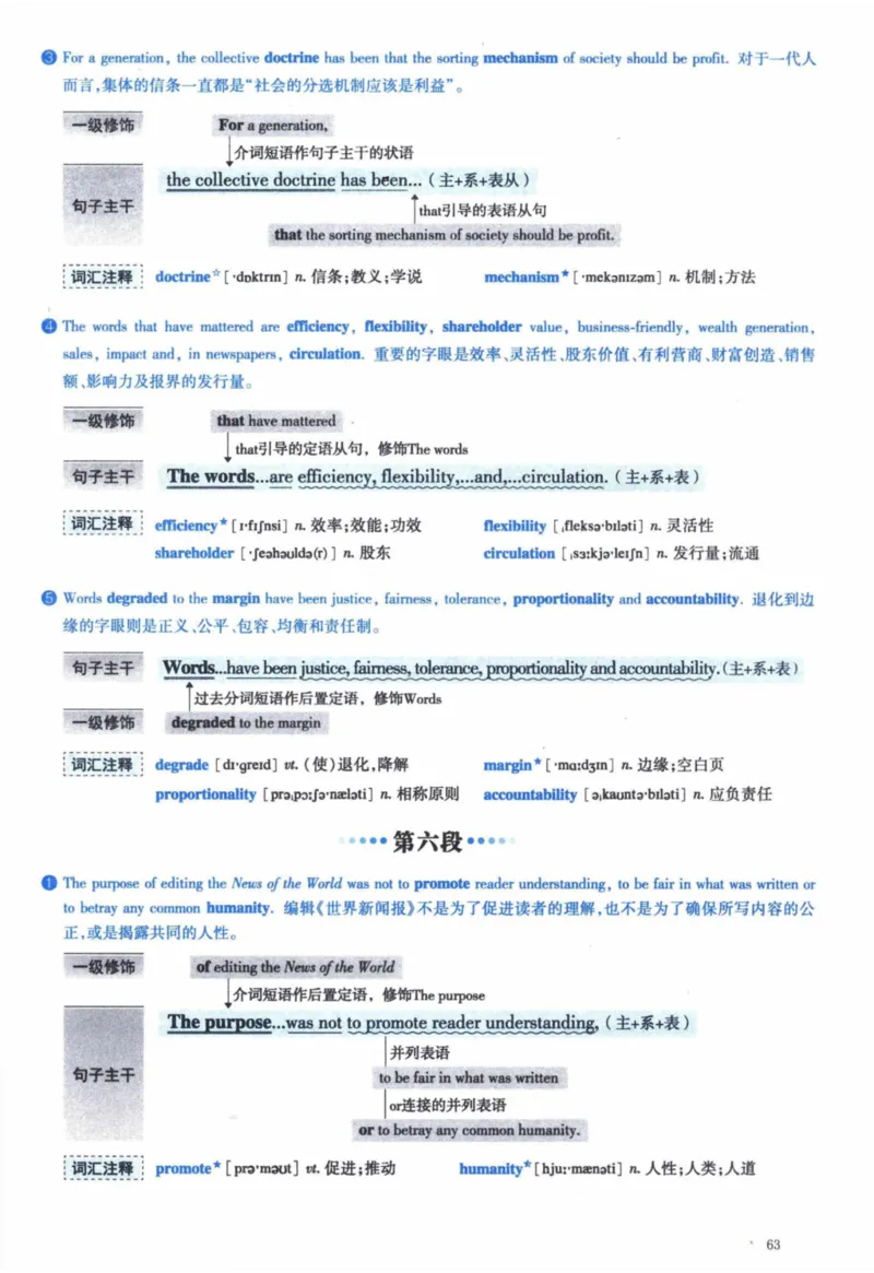 2015年逐词逐句精讲册_41考研英语一二历年真题解析_英语一_解析册+逐词逐句册