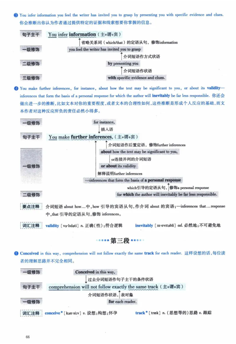 2015年逐词逐句精讲册_41考研英语一二历年真题解析_英语一_解析册+逐词逐句册