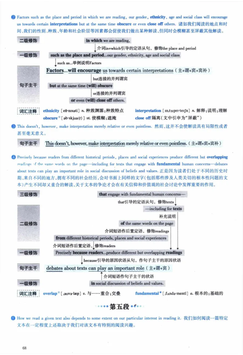 2015年逐词逐句精讲册_41考研英语一二历年真题解析_英语一_解析册+逐词逐句册