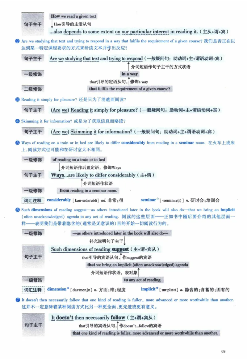2015年逐词逐句精讲册_41考研英语一二历年真题解析_英语一_解析册+逐词逐句册