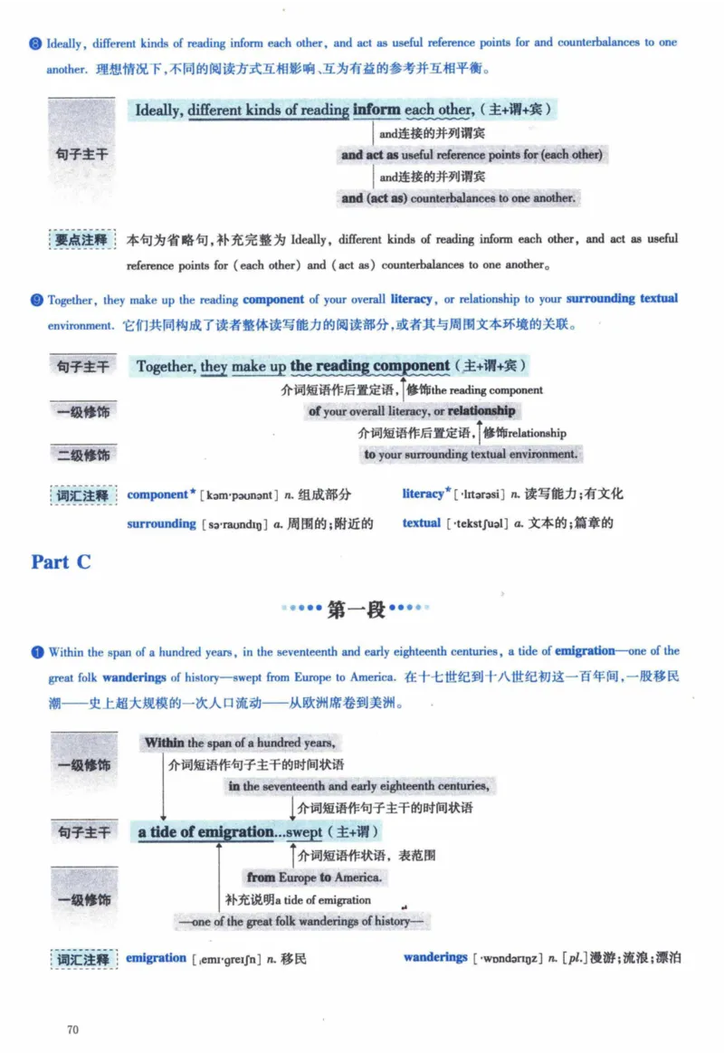 2015年逐词逐句精讲册_41考研英语一二历年真题解析_英语一_解析册+逐词逐句册