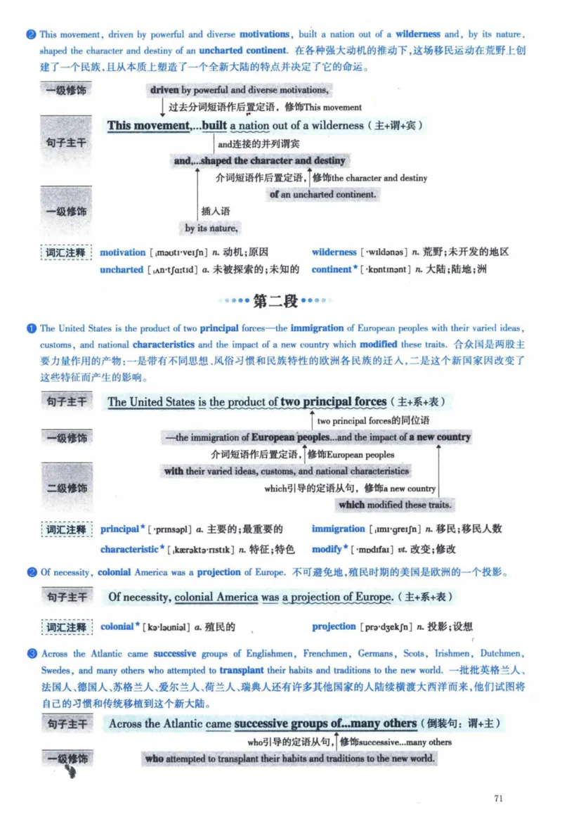 2015年逐词逐句精讲册_41考研英语一二历年真题解析_英语一_解析册+逐词逐句册