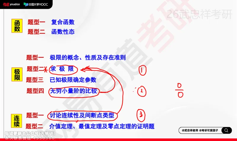 (207)--高数强化05笔记小节_已解密_01.2026考研数学有道武忠祥刘金峰全程班_01.2026考研数学武忠祥刘金峰全程班_00.书籍和讲义_{2}--资料