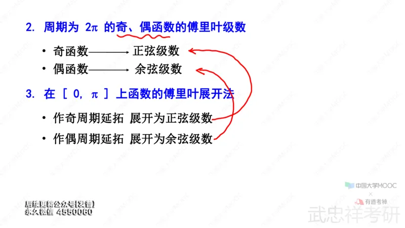 (88)--12.5笔记小结_01.2026考研数学有道武忠祥刘金峰全程班_01.2026考研数学武忠祥刘金峰全程班_00.书籍和讲义_{3}--全部课件