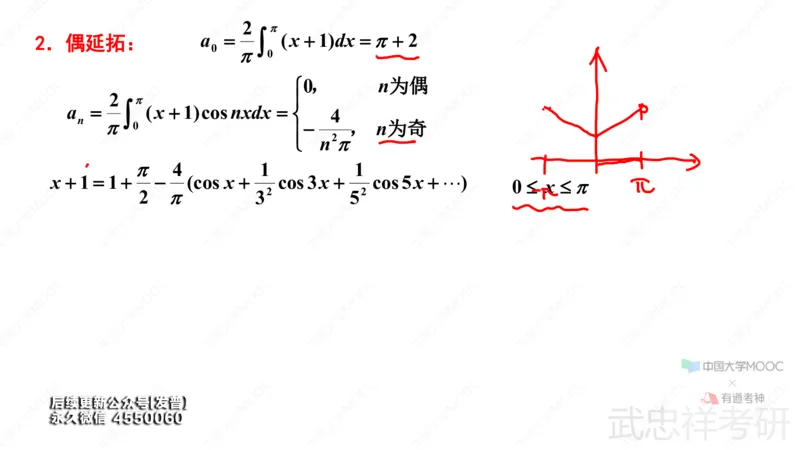 (88)--12.5笔记小结_01.2026考研数学有道武忠祥刘金峰全程班_01.2026考研数学武忠祥刘金峰全程班_00.书籍和讲义_{3}--全部课件