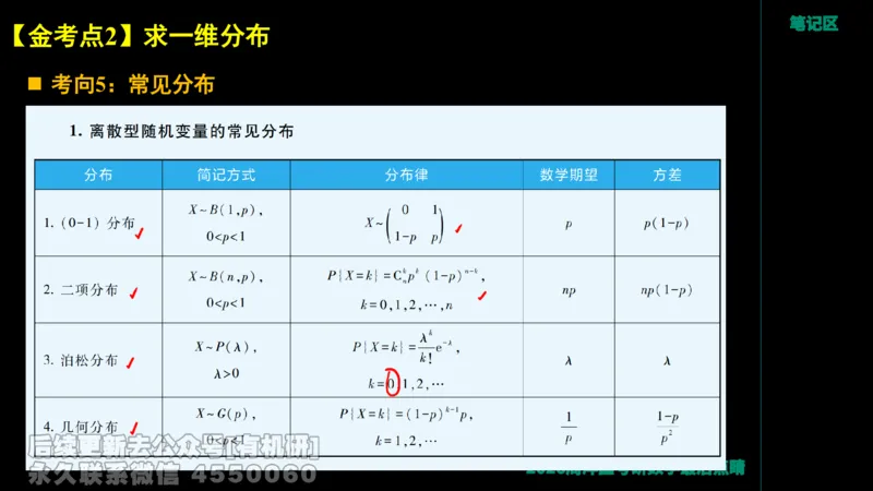 232.2026周洋鑫最后点题班（2）手迹版_已解密_04.2026考研数学周洋鑫数学笑过_00.随课资料