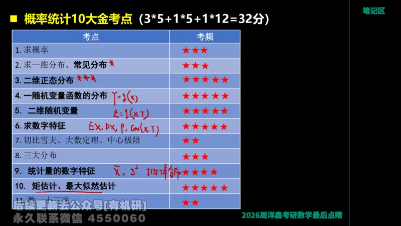 232.2026周洋鑫最后点题班（2）手迹版_已解密_04.2026考研数学周洋鑫数学笑过_00.随课资料