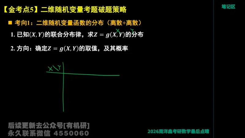 232.2026周洋鑫最后点题班（2）手迹版_已解密_04.2026考研数学周洋鑫数学笑过_00.随课资料