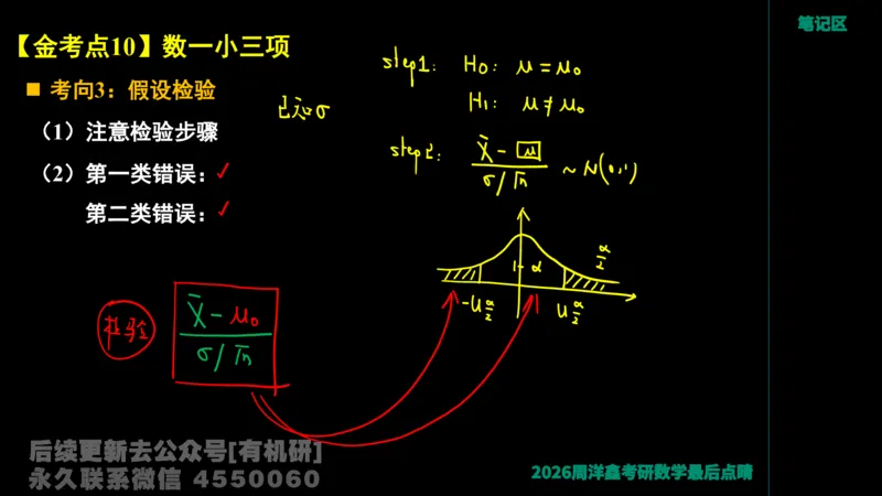 232.2026周洋鑫最后点题班（2）手迹版_已解密_04.2026考研数学周洋鑫数学笑过_00.随课资料