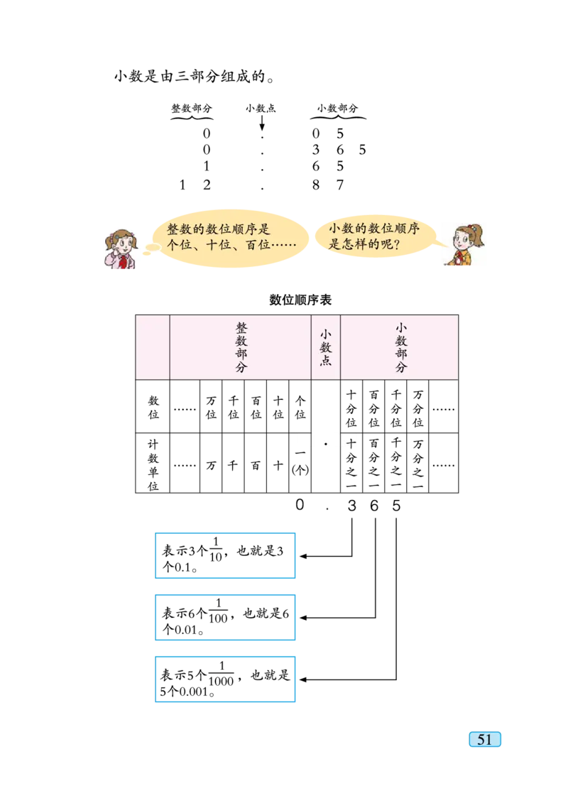 青岛版四年级下册数学PDF电子课本_小学1-6年级全部试卷_数学_四年级_3-9-4、小学四年级数学下册_3-9-4-4、电子教材、课本
