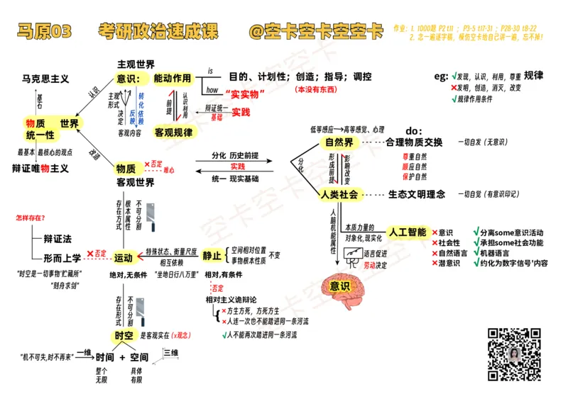 马原03讲义@空卡空卡空空卡_空卡政治笔记合集_1.考研政治速成课完整讲义+逐字稿_马原_马原讲义