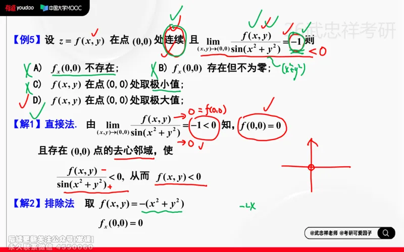 (219)--高数强化17笔记小节_已解密_01.2026考研数学有道武忠祥刘金峰全程班_01.2026考研数学武忠祥刘金峰全程班_00.书籍和讲义_{2}--资料