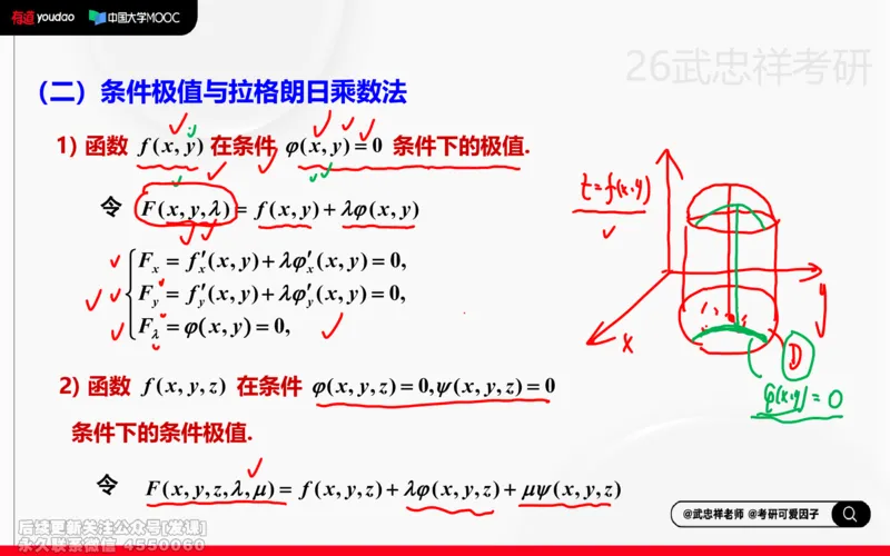 (219)--高数强化17笔记小节_已解密_01.2026考研数学有道武忠祥刘金峰全程班_01.2026考研数学武忠祥刘金峰全程班_00.书籍和讲义_{2}--资料