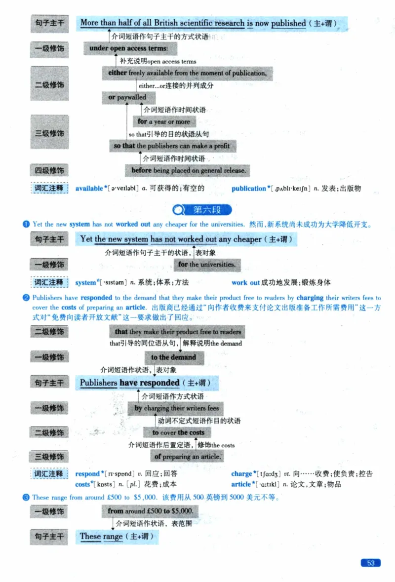 2020年逐词逐句精讲册_41考研英语一二历年真题解析_英语一_解析册+逐词逐句册