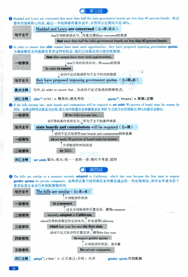 2020年逐词逐句精讲册_41考研英语一二历年真题解析_英语一_解析册+逐词逐句册