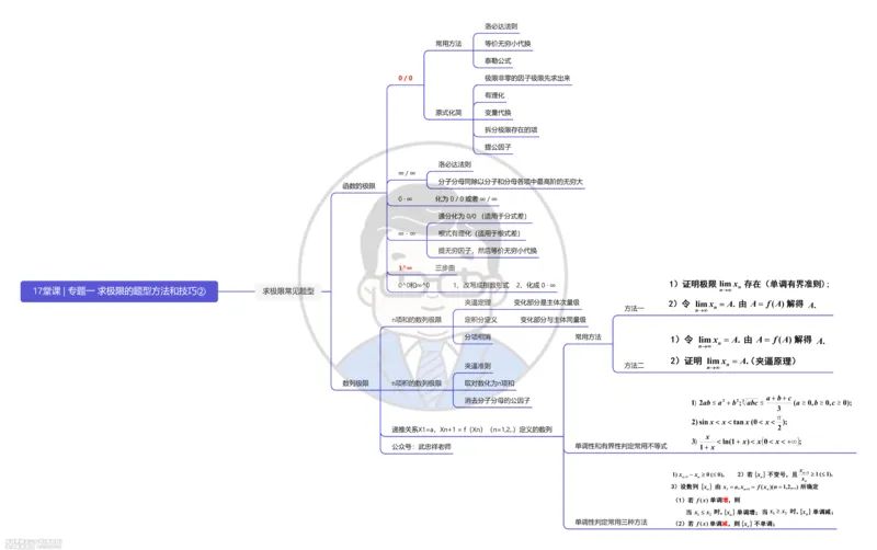 (420)--专题一｜求极限的题型方法和技巧②（思维导图）_01.2026考研数学有道武忠祥刘金峰全程班_01.2026考研数学武忠祥刘金峰全程班_00.书籍和讲义_{2}--资料