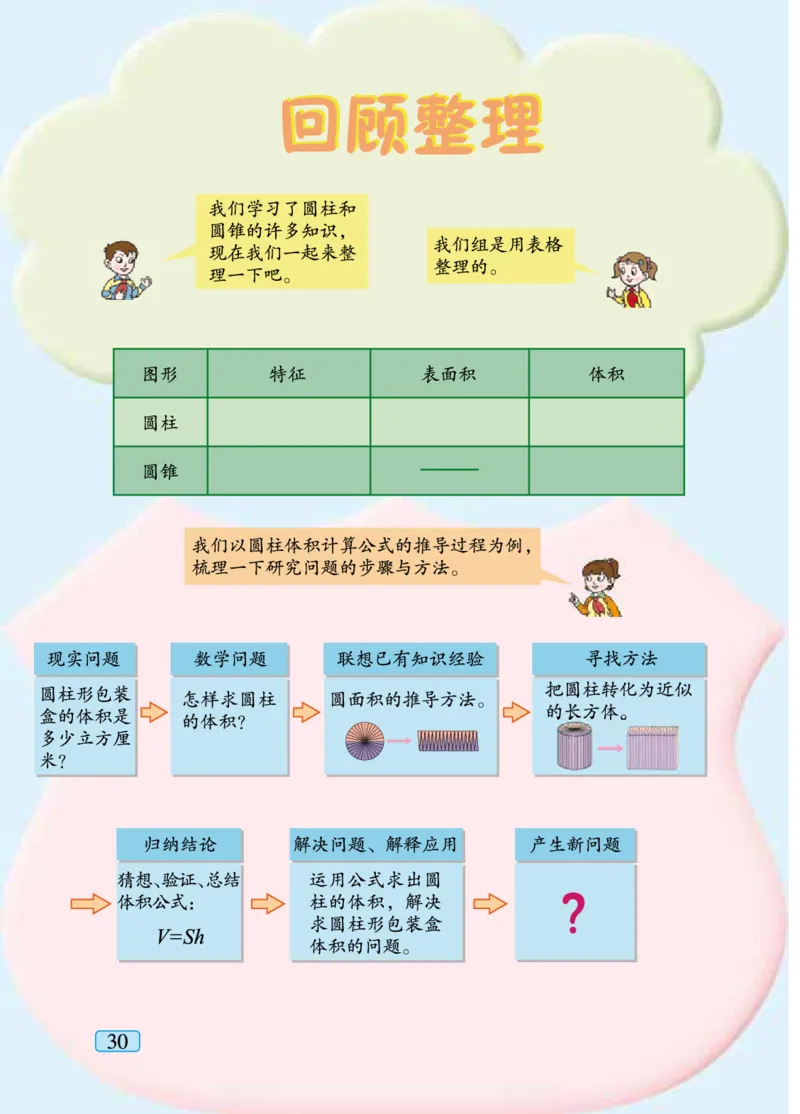 青岛版六年级下册数学PDF电子课本_小学1-6年级全部试卷_数学_六年级_3-11-4、小学六年级数学下册_3-11-4-4、电子教材、课本