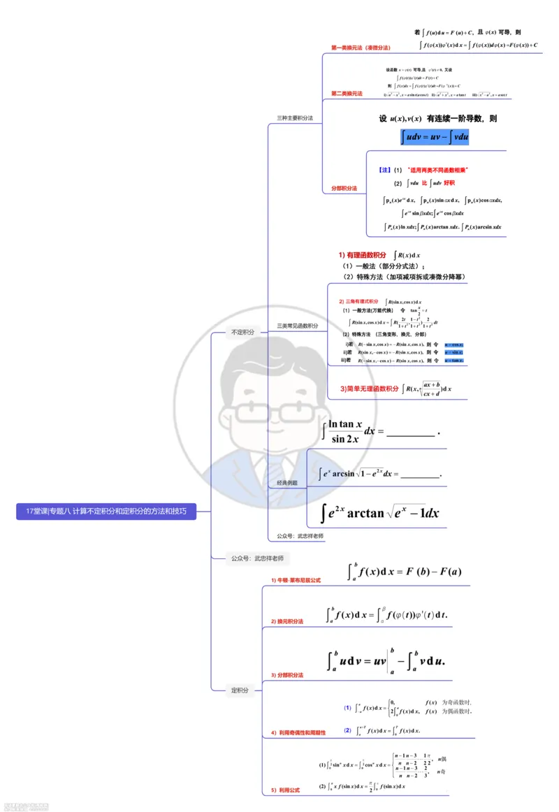 (427)--专题八｜计算不定积分和定积分的方法和技巧（思维导图）_01.2026考研数学有道武忠祥刘金峰全程班_01.2026考研数学武忠祥刘金峰全程班_00.书籍和讲义_{2}--资料