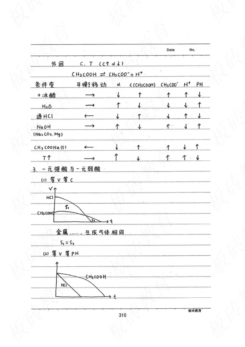 高考学霸笔记化学416页_高中衡水学霸笔记_理科衡水学霸笔记-电子版