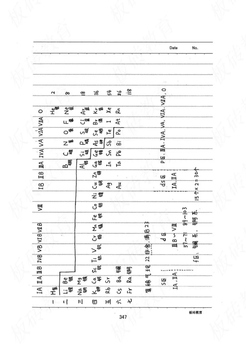 高考学霸笔记化学416页_高中衡水学霸笔记_理科衡水学霸笔记-电子版