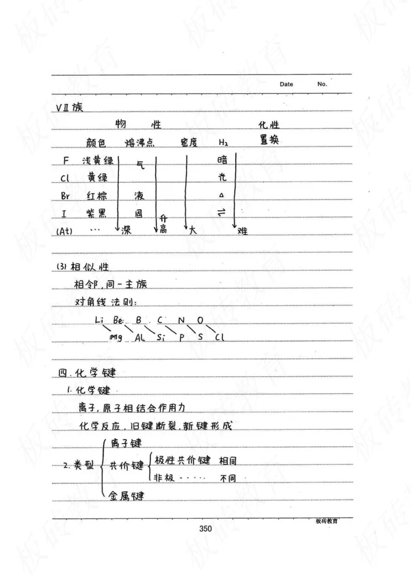 高考学霸笔记化学416页_高中衡水学霸笔记_理科衡水学霸笔记-电子版