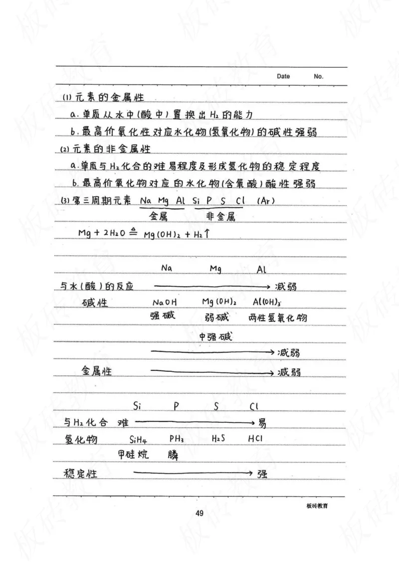 高考学霸笔记化学416页_高中衡水学霸笔记_理科衡水学霸笔记-电子版