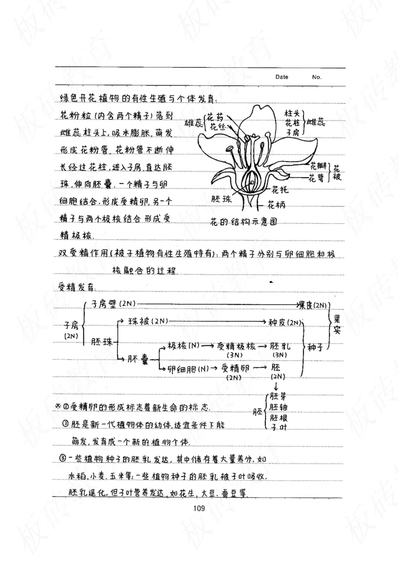 高考学霸笔记生物461页_高中衡水学霸笔记_理科衡水学霸笔记-电子版