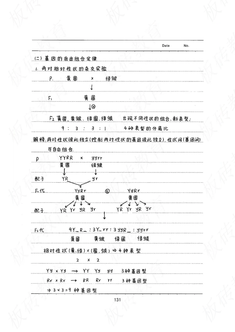 高考学霸笔记生物461页_高中衡水学霸笔记_理科衡水学霸笔记-电子版
