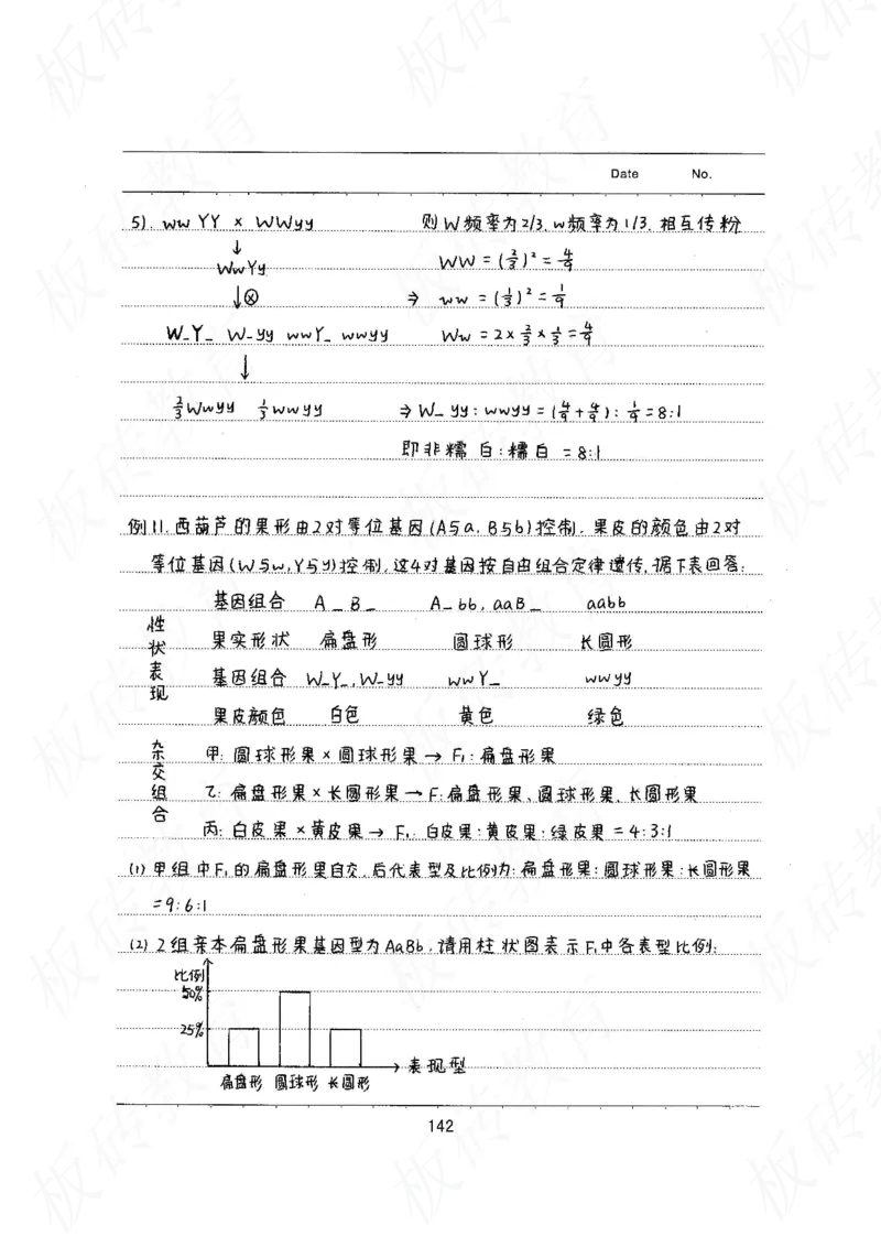高考学霸笔记生物461页_高中衡水学霸笔记_理科衡水学霸笔记-电子版