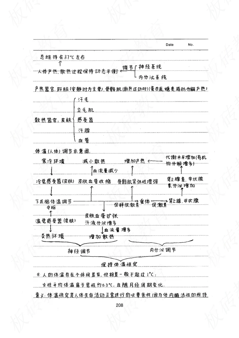 高考学霸笔记生物461页_高中衡水学霸笔记_理科衡水学霸笔记-电子版