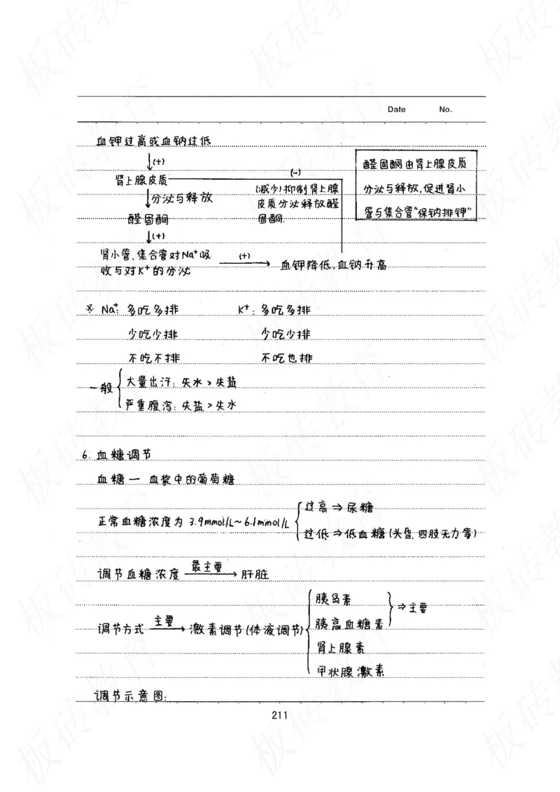 高考学霸笔记生物461页_高中衡水学霸笔记_理科衡水学霸笔记-电子版