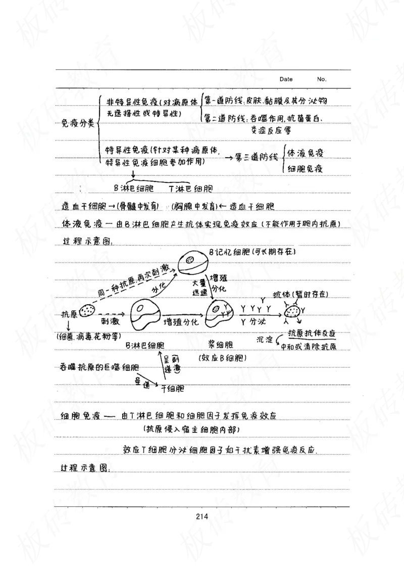 高考学霸笔记生物461页_高中衡水学霸笔记_理科衡水学霸笔记-电子版